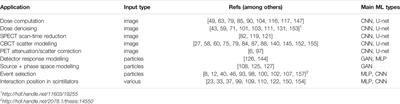 Artificial Intelligence for Monte Carlo Simulation in Medical Physics